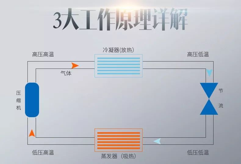 這是一篇工業(yè)除濕機的科普文